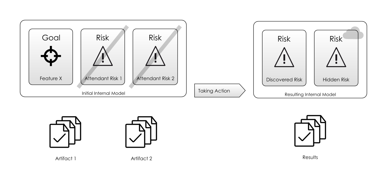 Risk-First Diagram Language