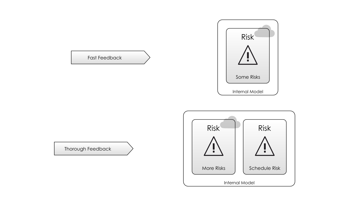 Different actions have different feedback loops