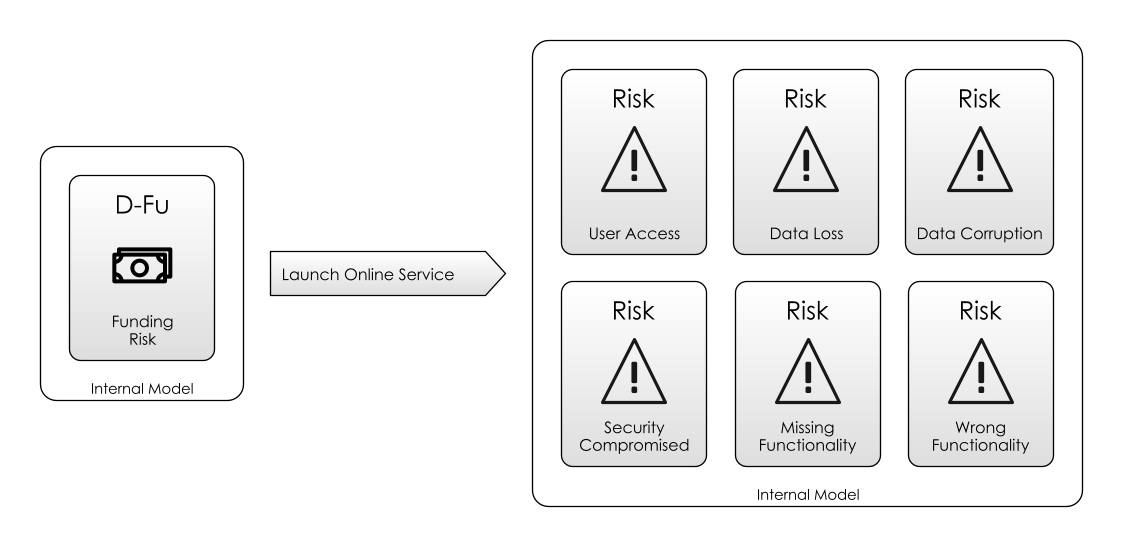 Our Goal, With Attendant Risks