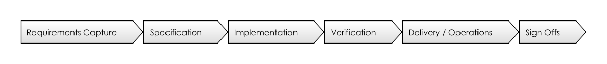 Waterfall Actions