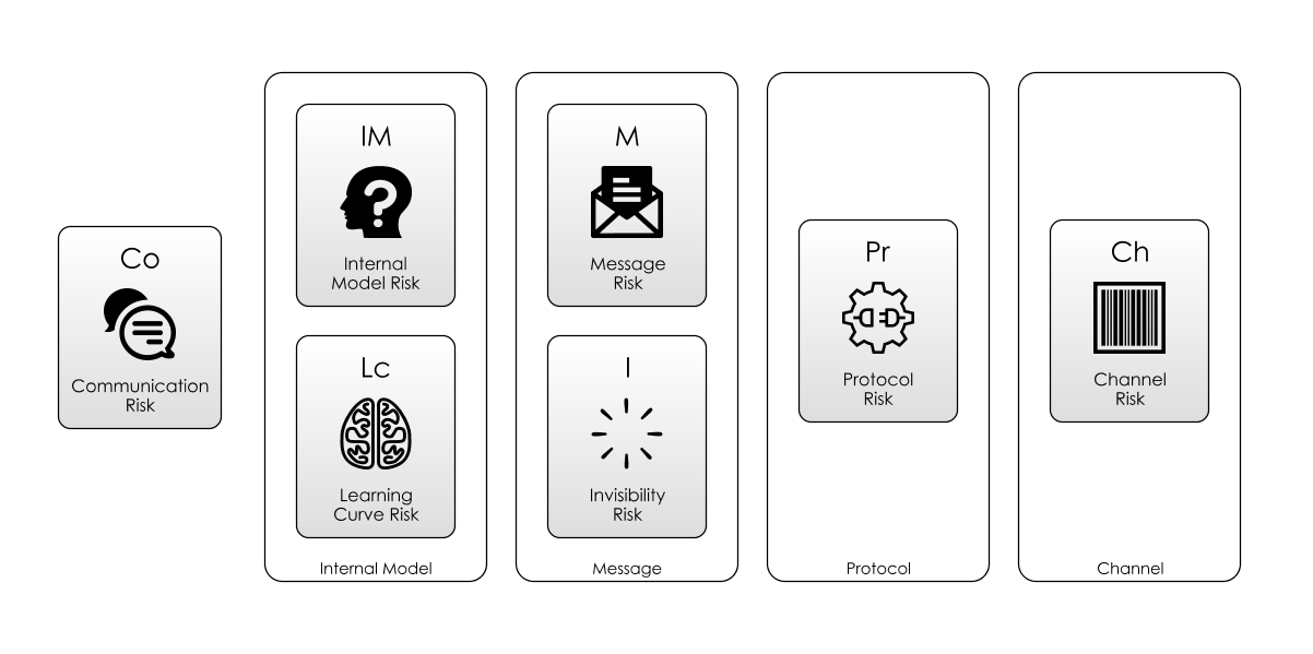 Communication Marketing