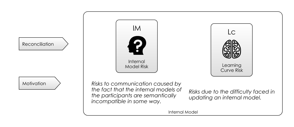 Internal Model Risks