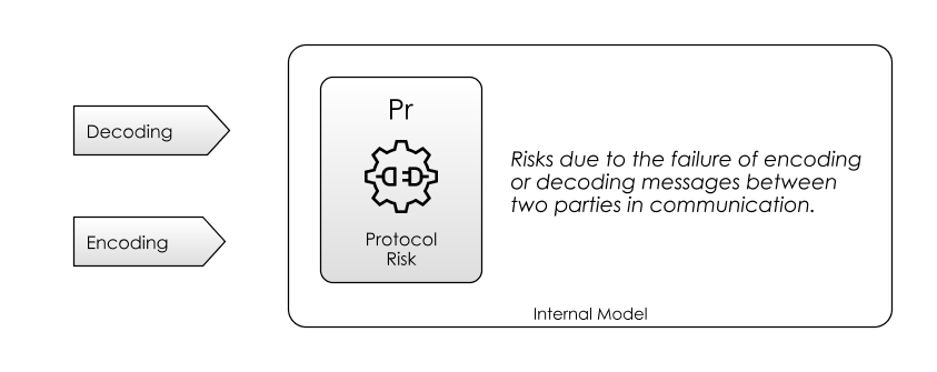 Communication Protocols Risks