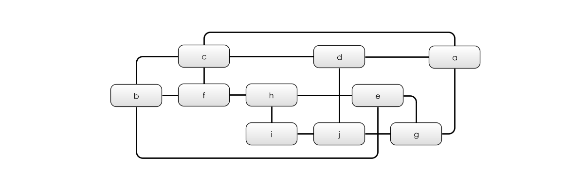 Graph 1, 2-Connected