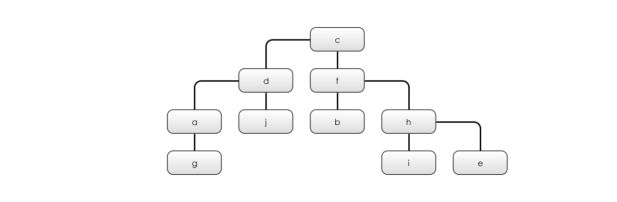 Graph 2, 1-Connected