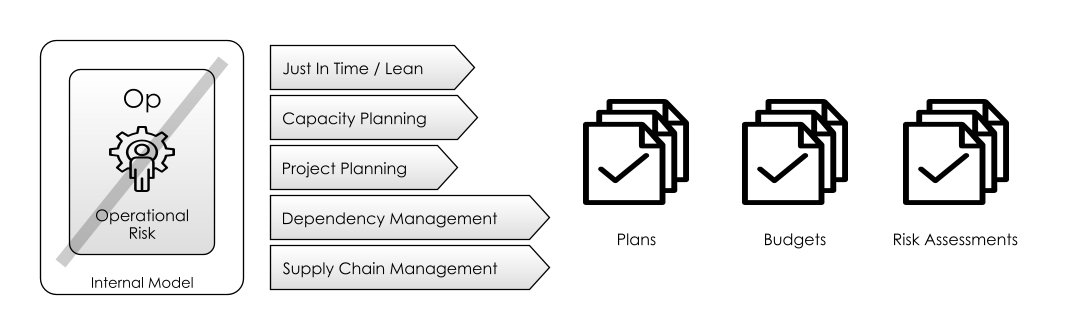 Forecasting and Planning Actions