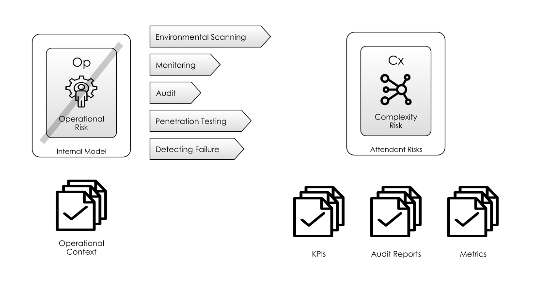 Control, Monitoring And Detection