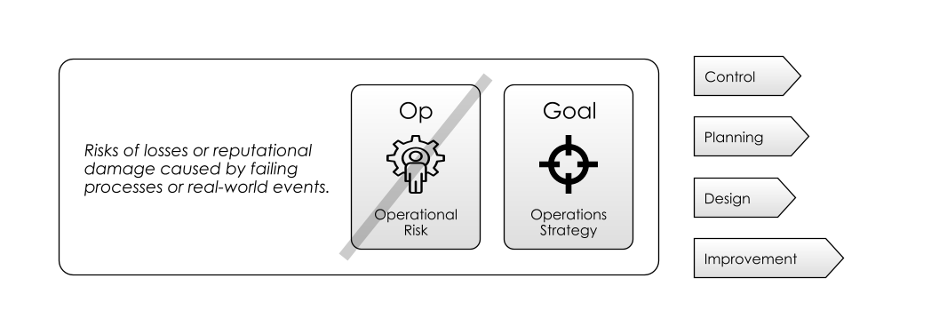 Risk-First Operations Management:  Taking Action, inspired by the work of Slack _et al._