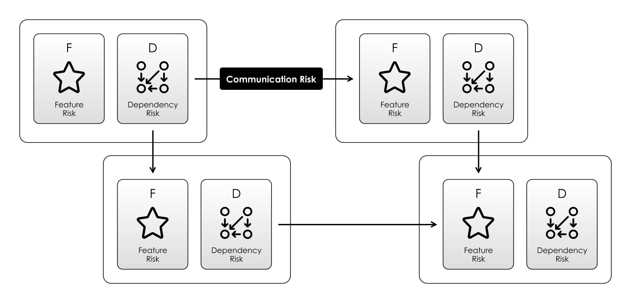 Features And Dependencies